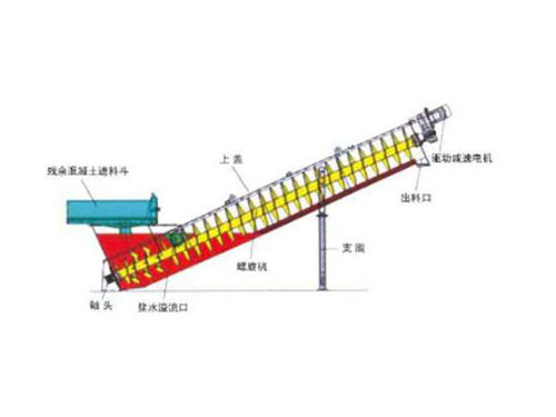 砂石螺旋回收機(jī)
